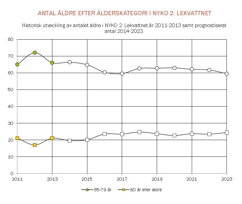 Antal-äldre